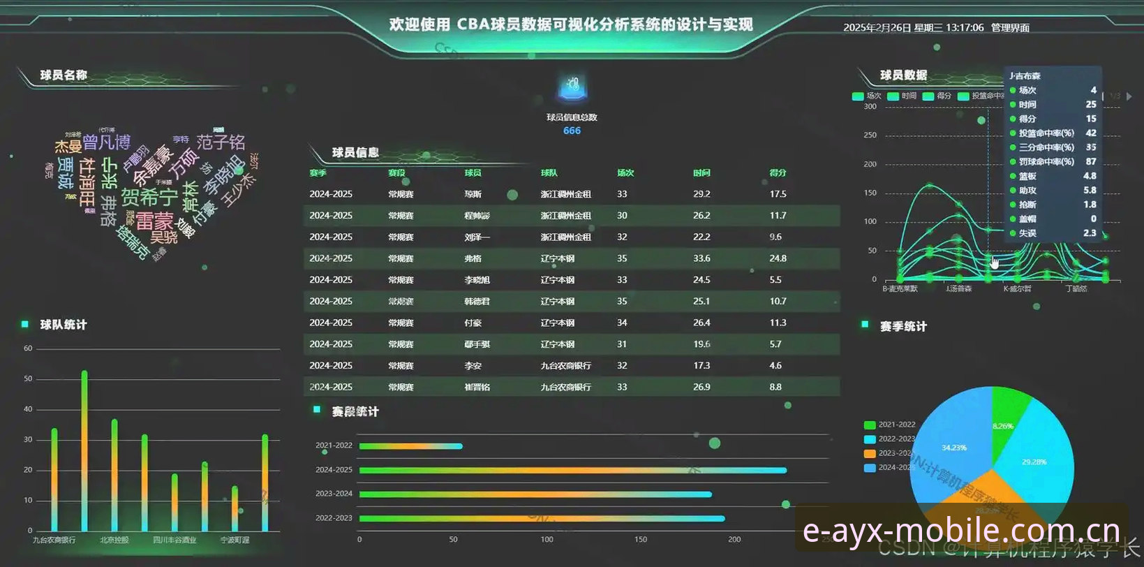 一年追踪上千场赛事数据后，我摸清了AYX数据中心升级背后的门道